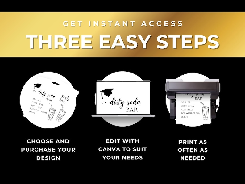 Three-step instructional graphic showing purchase, Canva editing, and printing process for the dirty soda bar template. Text explains instant access and easy customization.