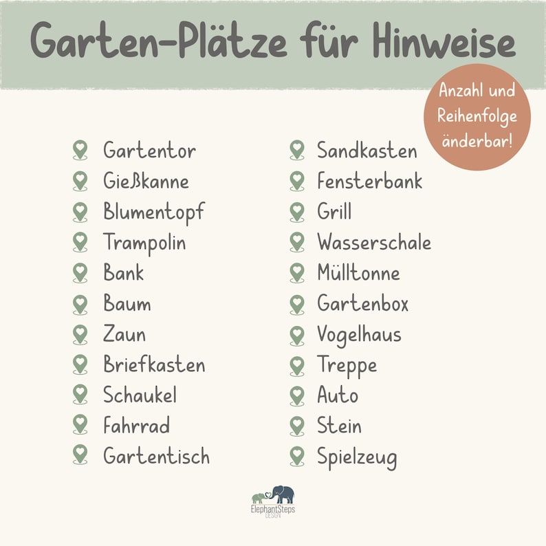 May include: A light beige graphic with the text "Garten-Pl&auml;tze f&uuml;r Hinweise" and a list of garden-related items like "Gartentor" and "Sandkasten". The text "Anzahl und Reihenfolge &auml;nderbar!" is also present.