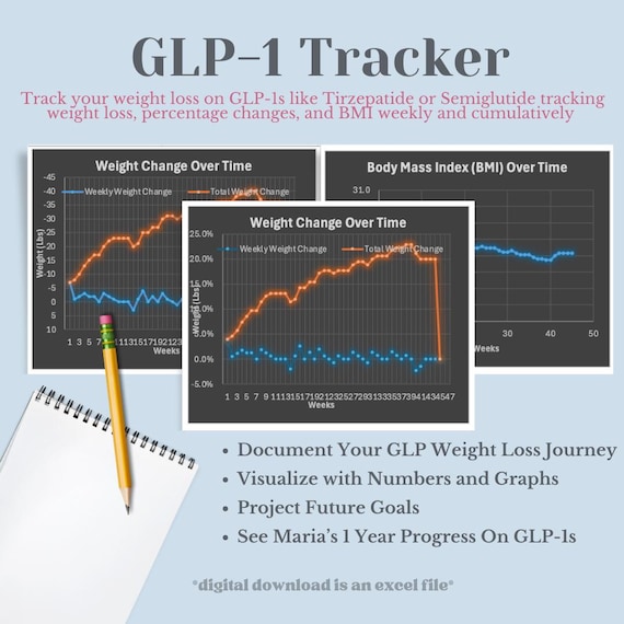 pros and cons to glp 1 GLP-1 Promoting Foods