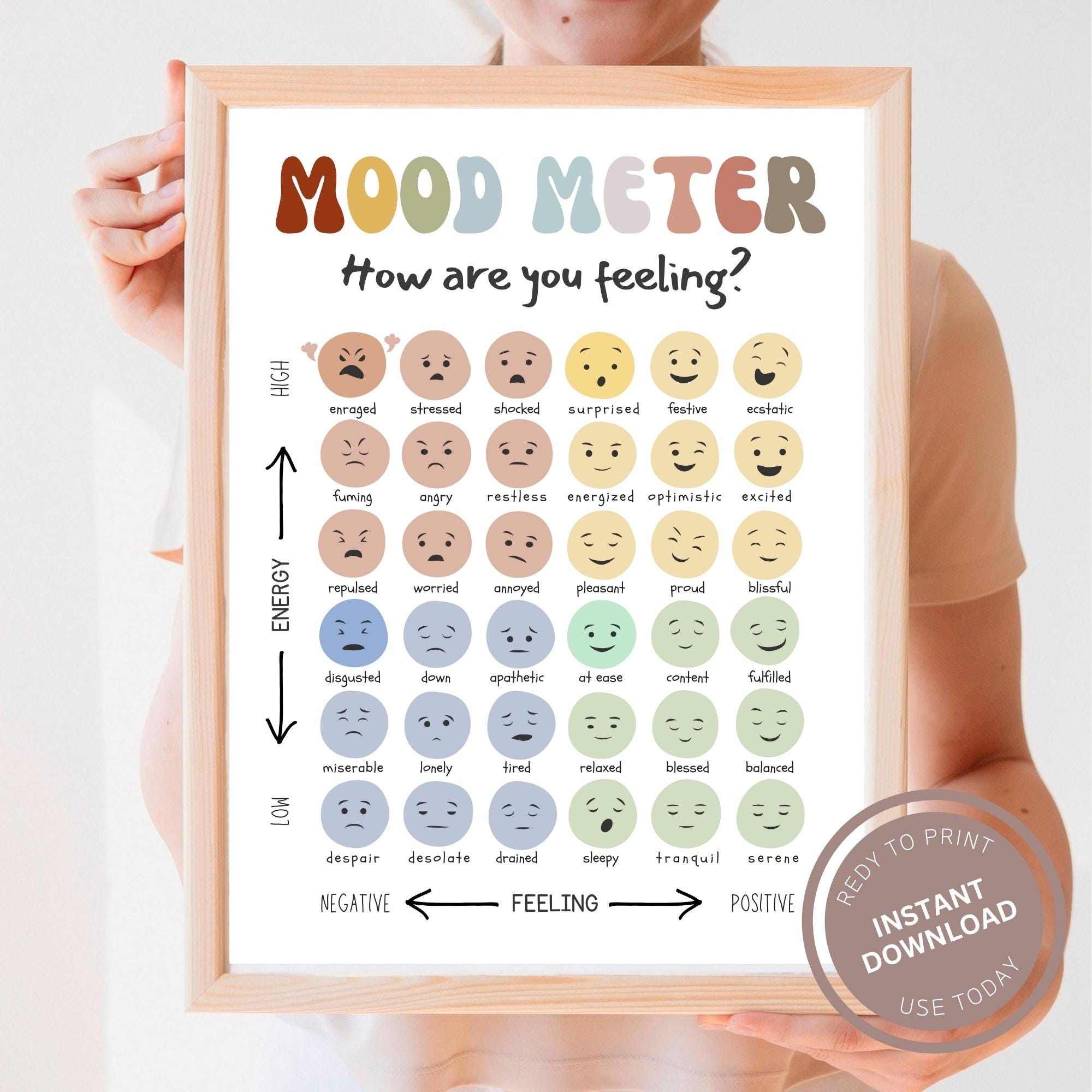 Mood Meter Poster, Feelings Chart for Kids & Therapy Office Decor ...