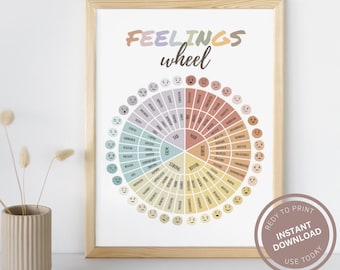 Therapie Gefühlsrad, Emotionale Regulationstherapie, sei es für die Eltern, Kind oder Frau