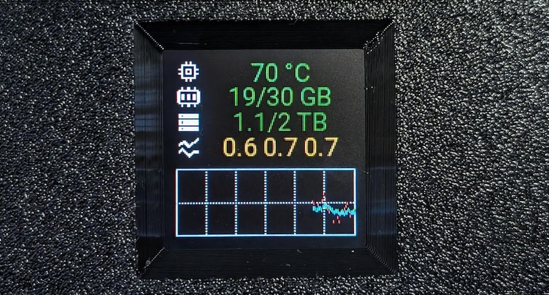 Status Display for Server Rack 19