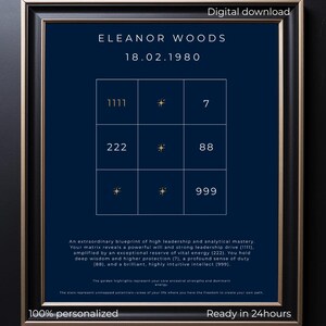 Personalized Pythagoras Matrix Poster, Closed grid, Midnight Blue Soul Code Art (Digital Download)