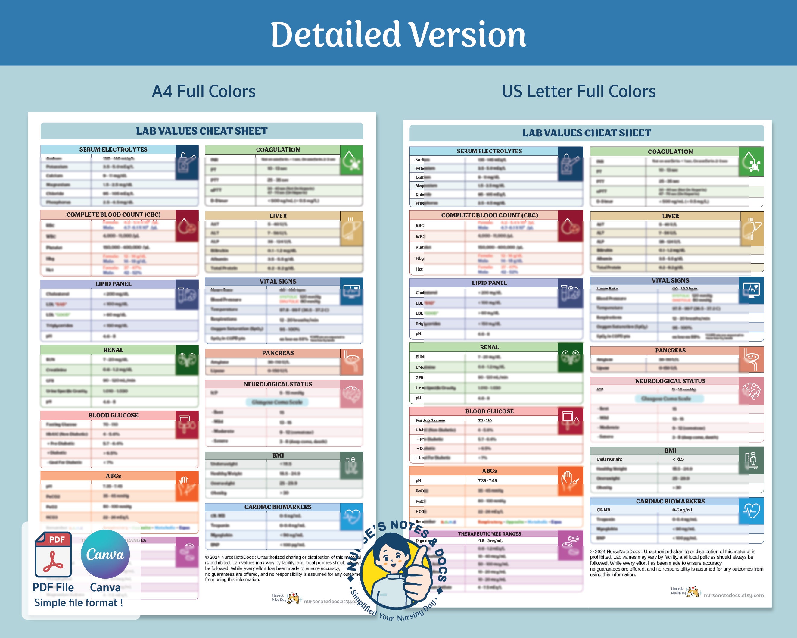 Lab Value Cheat Sheet 2024: Nursing Notes & Memory Aids (PDF Editable ...