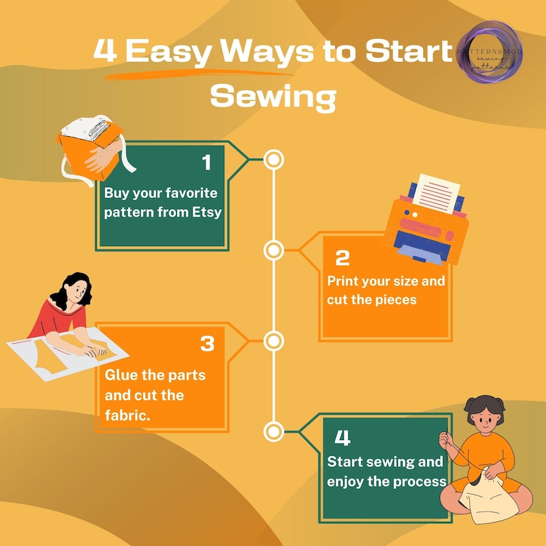 May include: An infographic titled "4 Easy Ways to Start Sewing" on a yellow background. The steps are: buy a pattern from Etsy, print and cut pieces, glue parts, and sew. Each step is illustrated with a corresponding image.