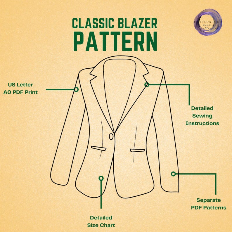 Op de afbeelding: Een lijntekening van een klassiek blazerpatroon met de tekst "CLASSIC BLAZER PATTERN" in het groen. De afbeelding bevat labels voor "US Letter AO PDF Print", "Detailed Sewing Instructions", "Detailed Size Chart" en "Separate PDF Patterns".