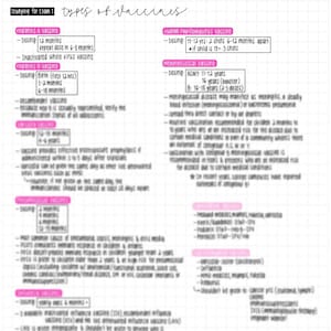 Puede incluir: Una guía de estudio manuscrita sobre "tipos de vacunas" en papel cuadriculado. Incluye información sobre las vacunas contra la hepatitis A y B, el virus del papiloma humano y la meningitis, con pautas de dosificación.