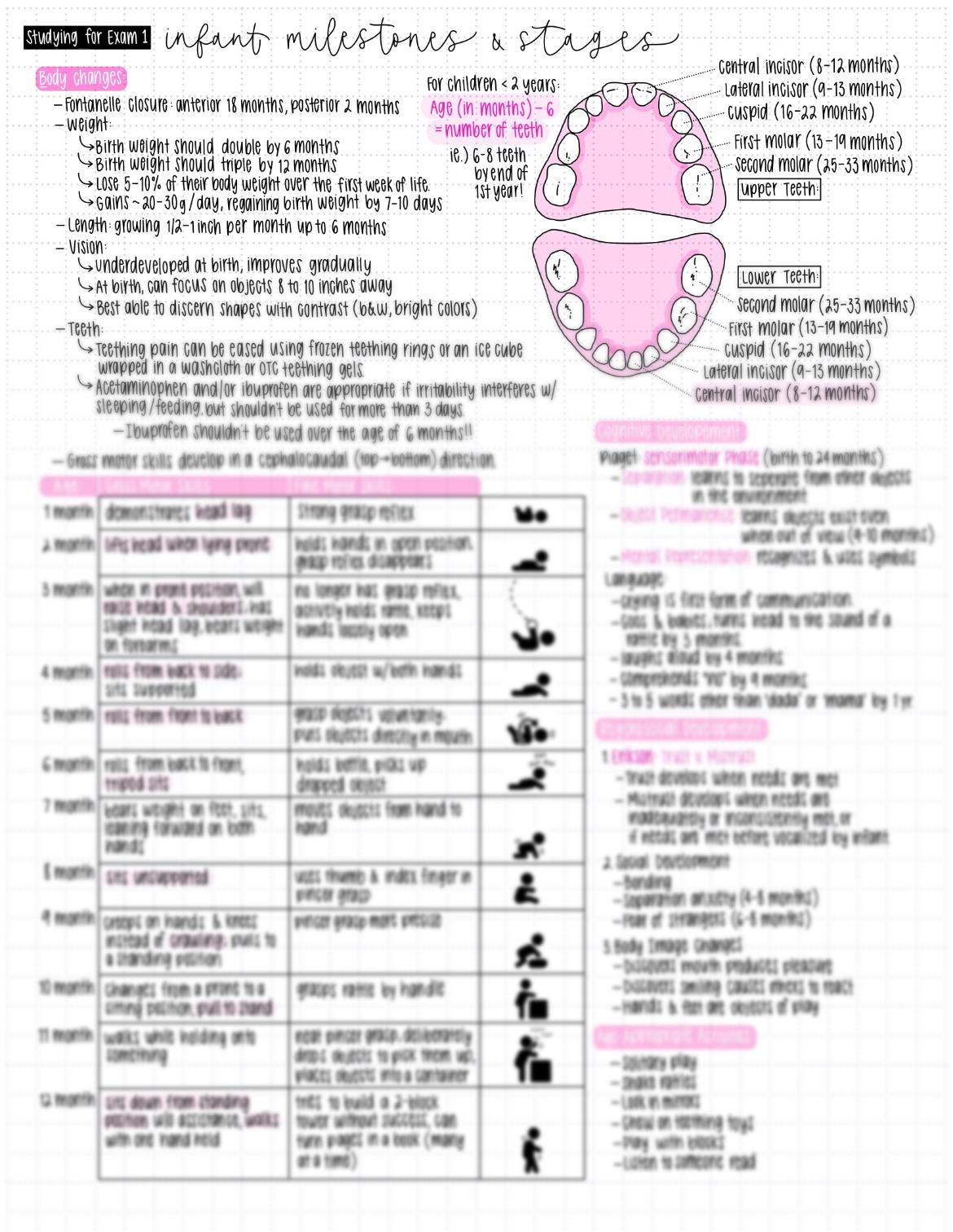 Pediatric Nursing: Growth and Developmental Milestones - Handwritten ...