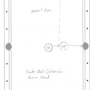 May include: A diagram of a pool table with two balls, labeled "CB" and "OB", and an arrow showing the direction of the cue ball. The text "tangent line" is written above the arrow. The text "Center Ball Cut Angle Same Speed" is written below the balls.