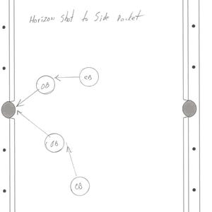 May include: A diagram of a pool table with a cue ball and two object balls. The text "Horizon shot to side pocket" is written on the table. The cue ball is positioned to hit the object ball on the left side of the table, which will then hit the object ball on the right side of the table and go into the side pocket.