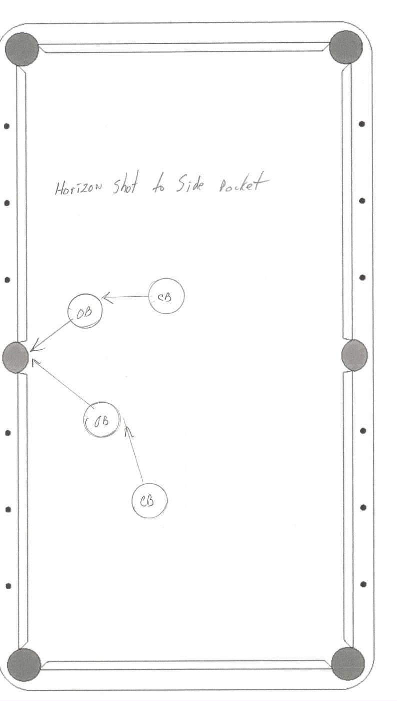 May include: A diagram of a pool table with a cue ball and two object balls. The text "Horizon shot to side pocket" is written on the table. The cue ball is positioned to hit the object ball on the left side of the table, which will then hit the object ball on the right side of the table and go into the side pocket.