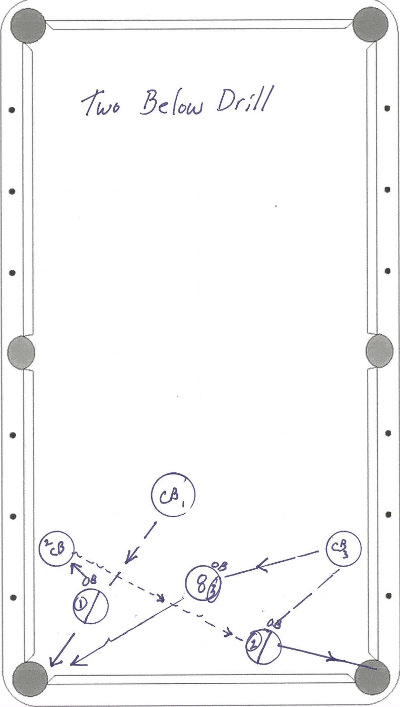 May include: A diagram of a pool table with a cue ball and 8 balls, labeled "CB" and "OB" respectively. The diagram shows a drill for a pool game, with arrows indicating the direction of the balls. The text "Two Below Drill" is written at the top of the diagram.