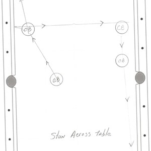May include: A diagram of a pool table with two balls and arrows showing the path of the balls. The text "Stun Across Table" is written on the table.