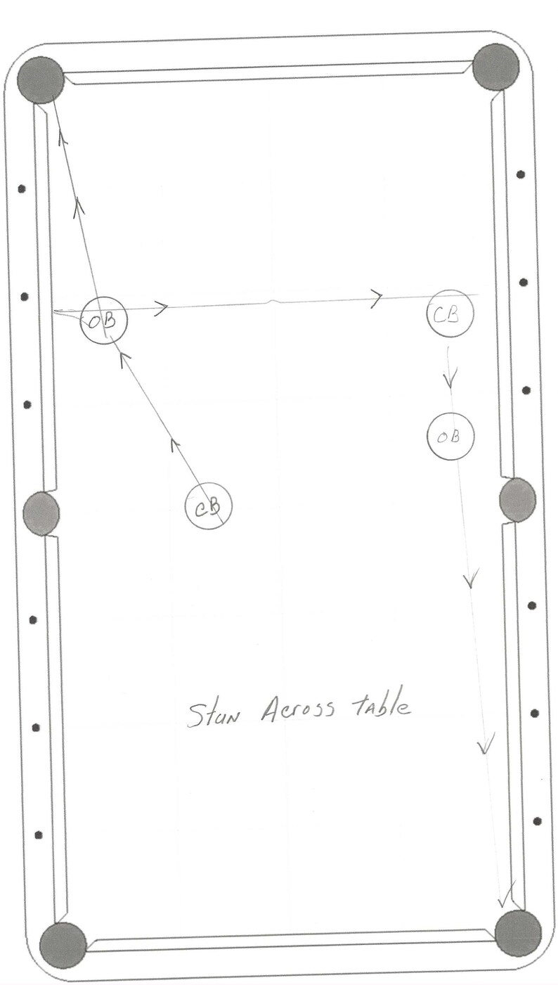 May include: A diagram of a pool table with two balls and arrows showing the path of the balls. The text "Stun Across Table" is written on the table.