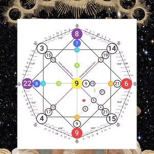 Matrix of Destiny - your guide to higher purpose