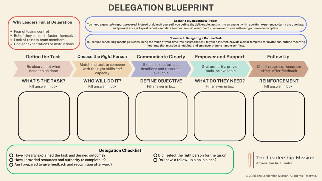 Task Delegation Template.pdf Delegation Blueprint | Printable Leadership Guide & Checklist for ...