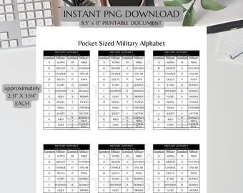 Pocket Military Alphabet Chart | NATO Phonetic (Digital Download)