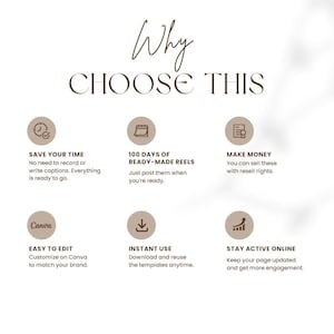 May include: A graphic with the text "Why Choose This" and six circular icons. The icons highlight benefits like saving time, 100 days of ready-made reels, making money, easy editing with Canva, instant use, and staying active online.