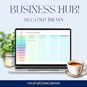 May include: A laptop computer screen displaying a business hub organizational chart with headings for website, Etsy, blog, and email marketing. The chart is divided into sections with numbered rows for different tasks. The laptop is on a light blue background with a cup of coffee and a potted plant.