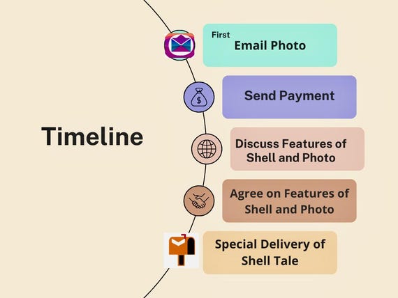 Custom Photo Seashell Keepsake: Jersey Shore Beach Decor, Recording a life milestone