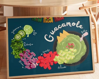Impresión artística de la receta de guacamole: Póster ilustrado de comida mexicana (descarga digital)