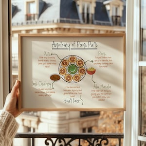 Anatomy of Pani Puri | Gol Gappa | India Poster | Desi Art | Kitchen Décor | Indian Food Art  | Housewarming | Digital Print | Cafe Decor