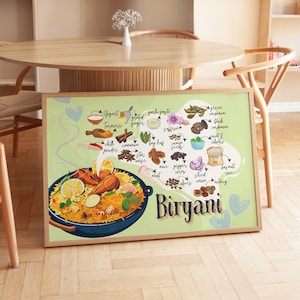 Épices indiennes Biryani, affiche de recette Biryani, art mural cuisine, art mural indien, décoration indienne unique, art de la cuisine, cadeau ethnique, déco Desi