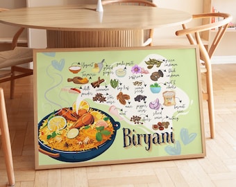 Biryani Recipe Art Print: Indian Spices Kitchen Wall Decor (Digital Download)