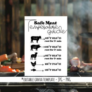 Safe Temperature Meat Guide For Safe Meat Temperature Instant Download Tools For Safe Cooking Temp Instant Download Meat Temp Printable