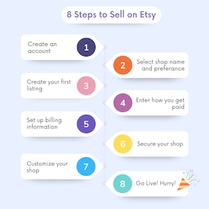 Start Selling on Etsy in 8 Steps in 2024 For Beginners Etsy Sellers Sell on Etsy Set Up Etsy Shop 40 Free Etsy Listings Beginner image 2