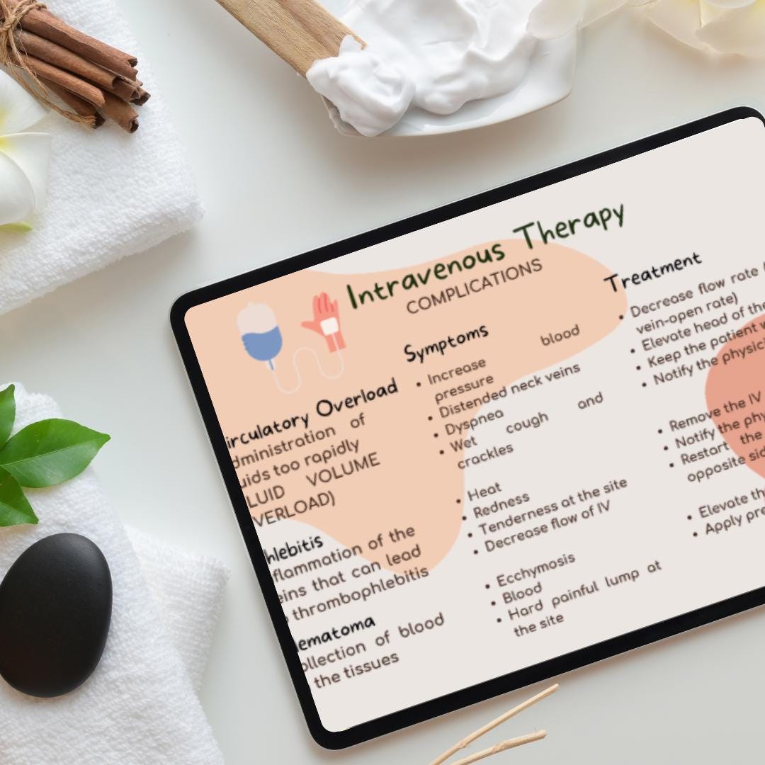 Pharmacology Flashcards for Nursing Students | Drug Study Cheat Sheets ...