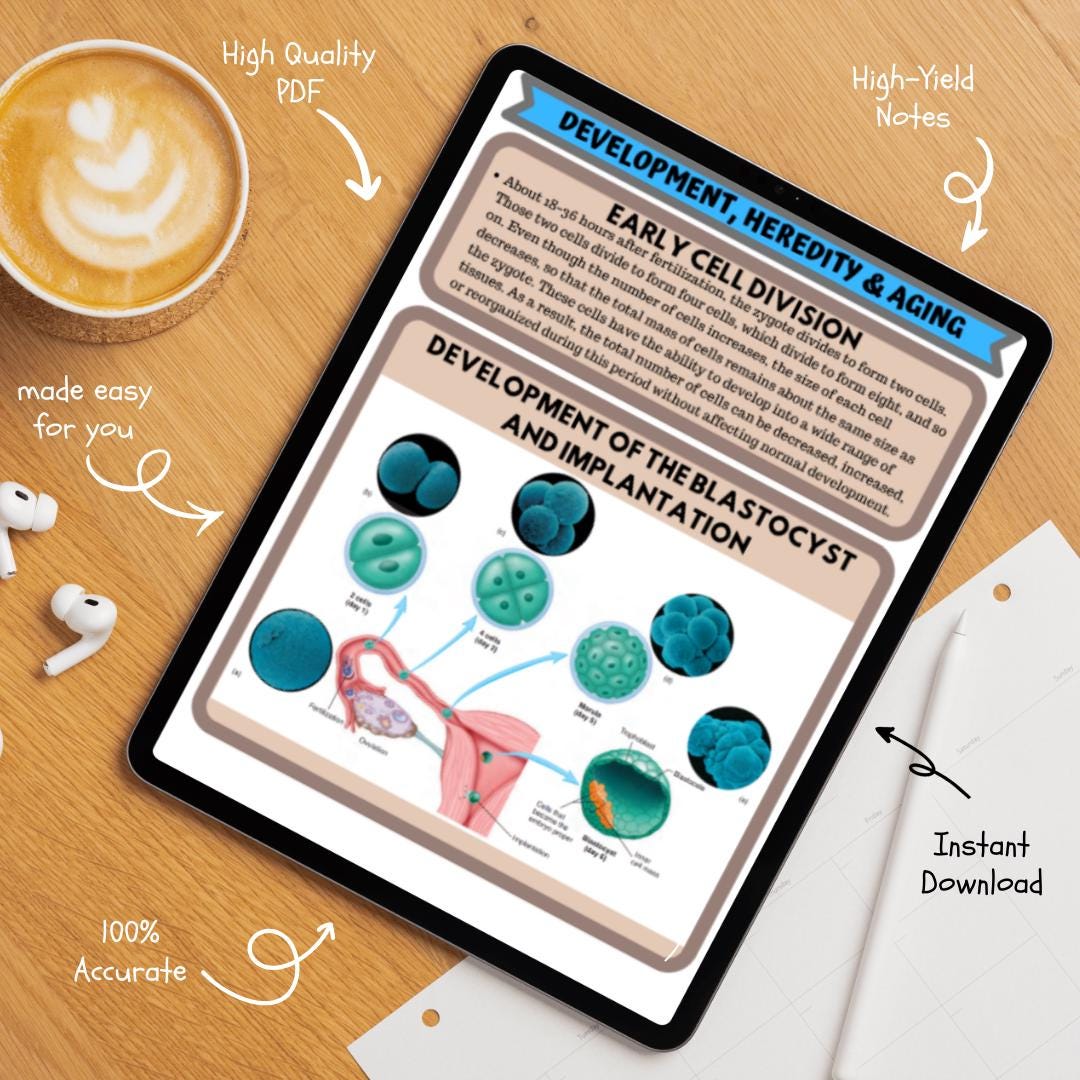 Ultimate Nursing Study Notes Bundle | NCLEX Prep Mega Bundle | Complete ...