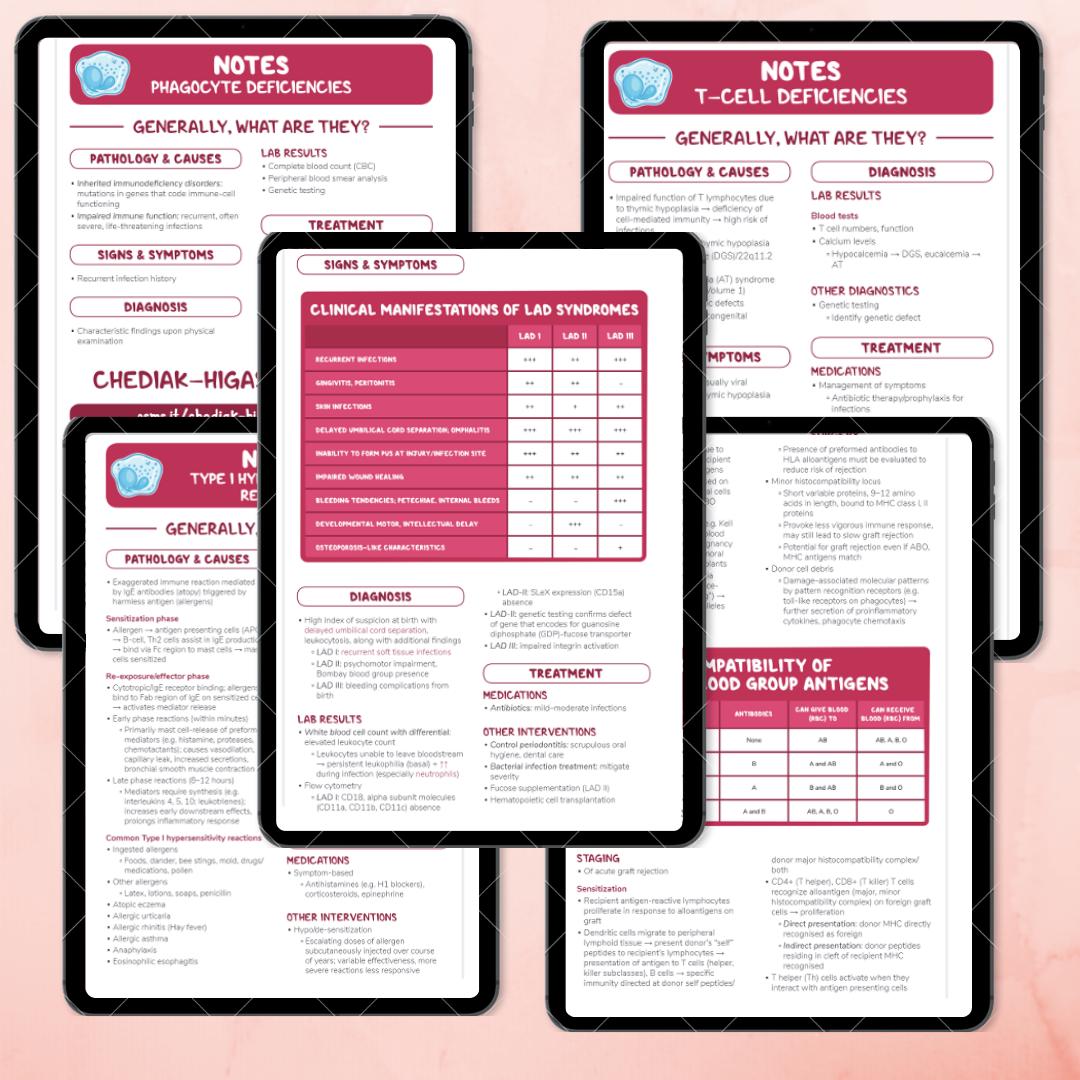 Immunology - Pathology | Nursing Study Guide | Nursing School Notes ...