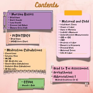 Nursing Notes Printable Flashcards Digital Study Guide Printable ...