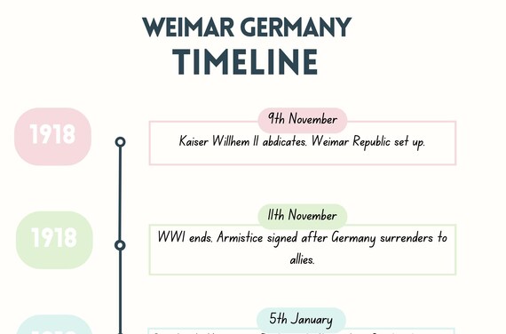 Timeline Of Events Weimar Republic