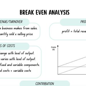 May include: A business analysis diagram titled "Break Even Analysis" with text explaining sales revenue, profit, and types of costs. A graph illustrates total, variable, and fixed costs. The diagram is on a white background.