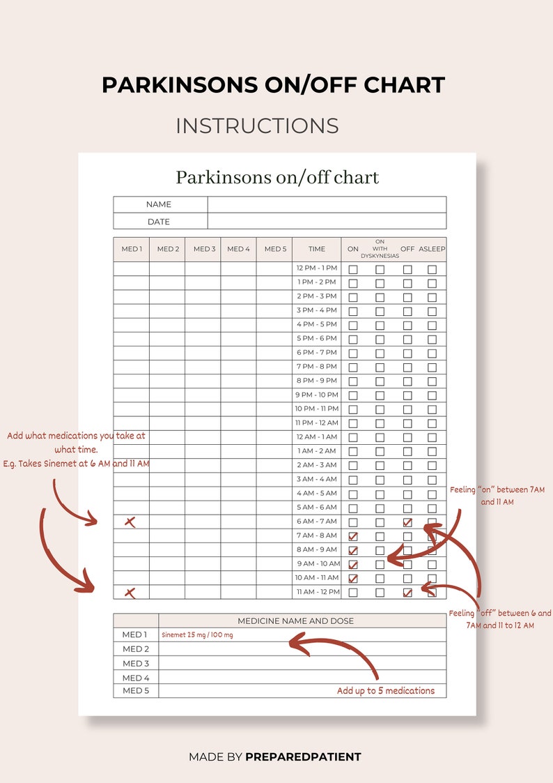 Parkinson's On/off Tracker Parkinson's Medication Chart Parkinson's ...