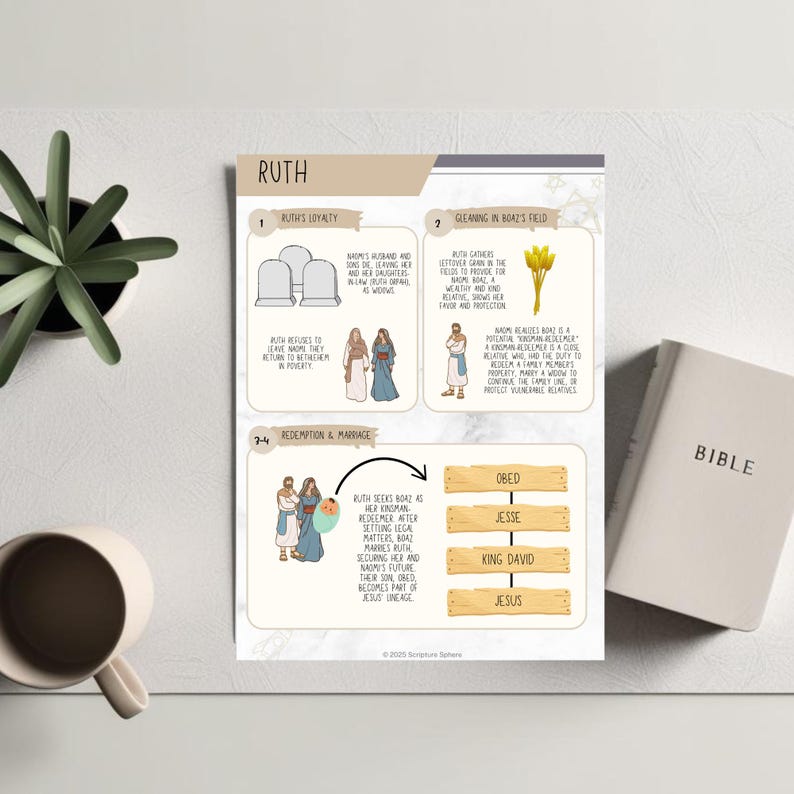 May include: A printed page with the title "RUTH" and illustrations depicting scenes from the biblical story. The page includes text and diagrams outlining key events, with a Bible resting beside it. A small potted plant and a mug are also visible.
