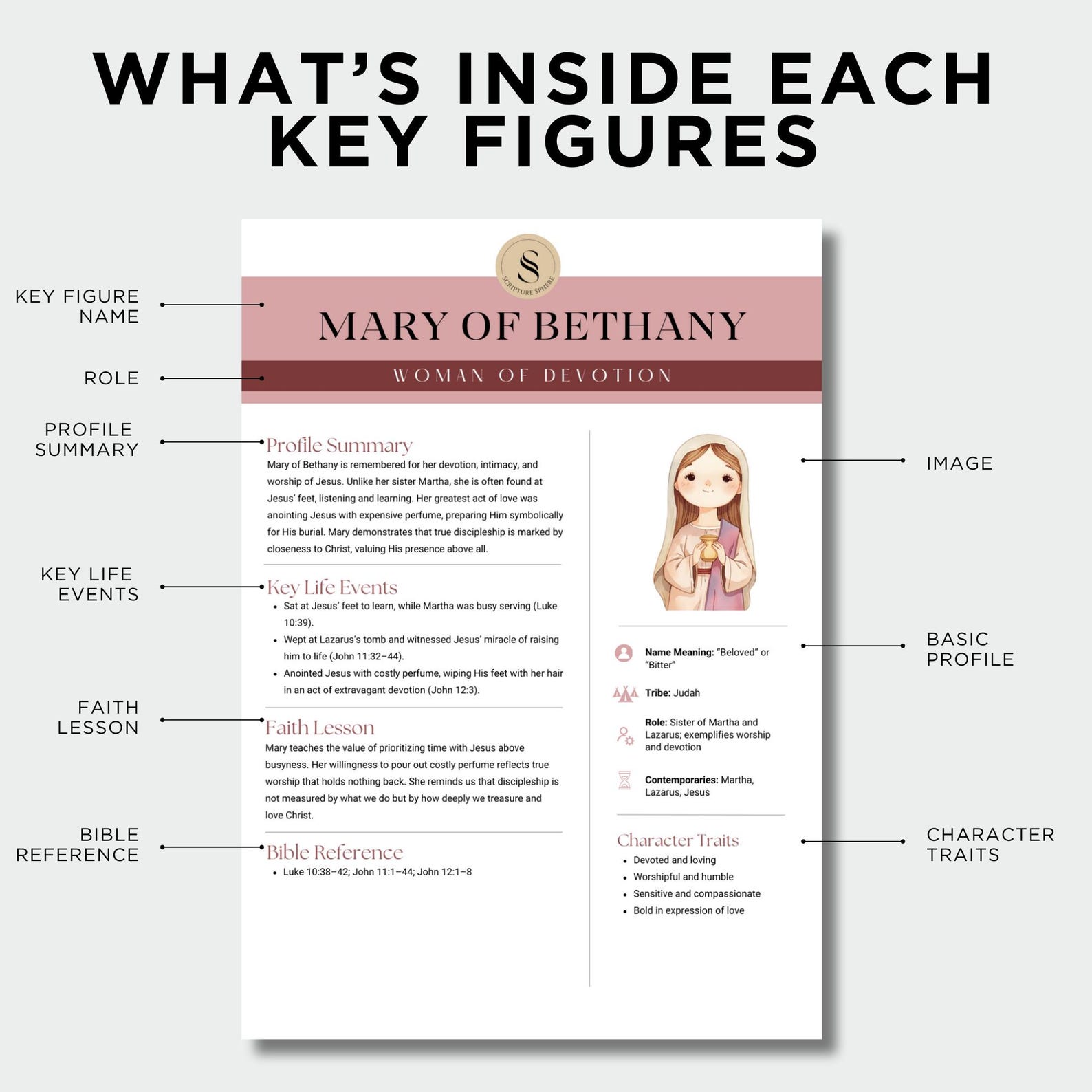 60 Women of the Bible Study Guide PDF | Printable Bible Characters ...