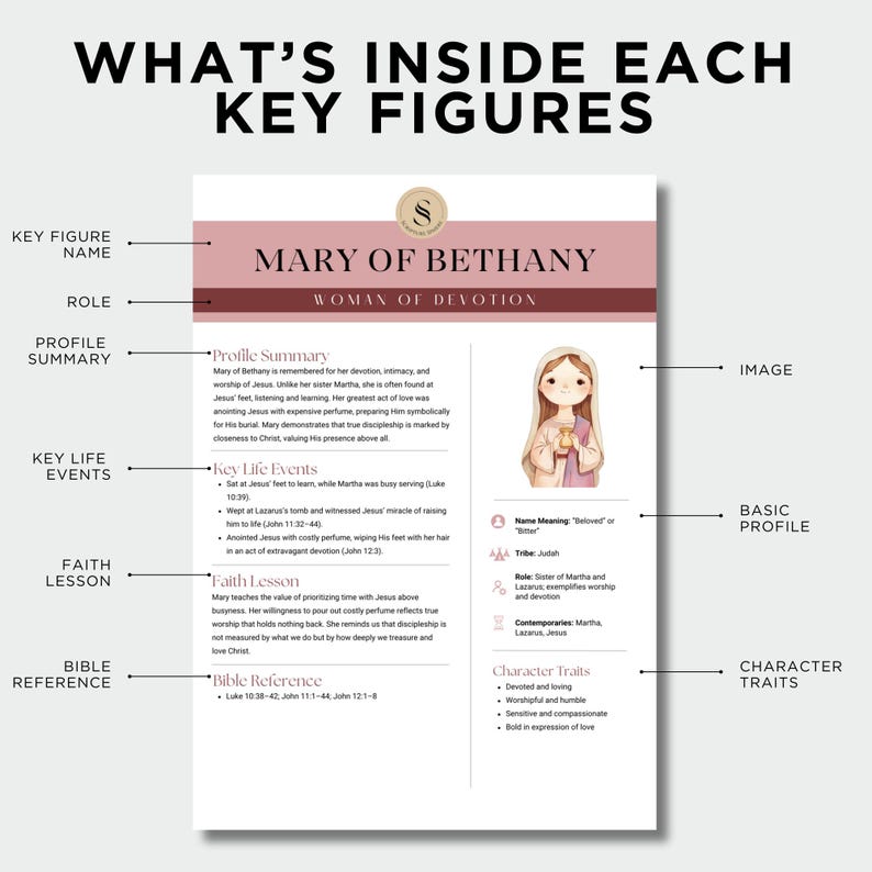 60 Women of the Bible Study Guide PDF | Printable Bible Characters ...