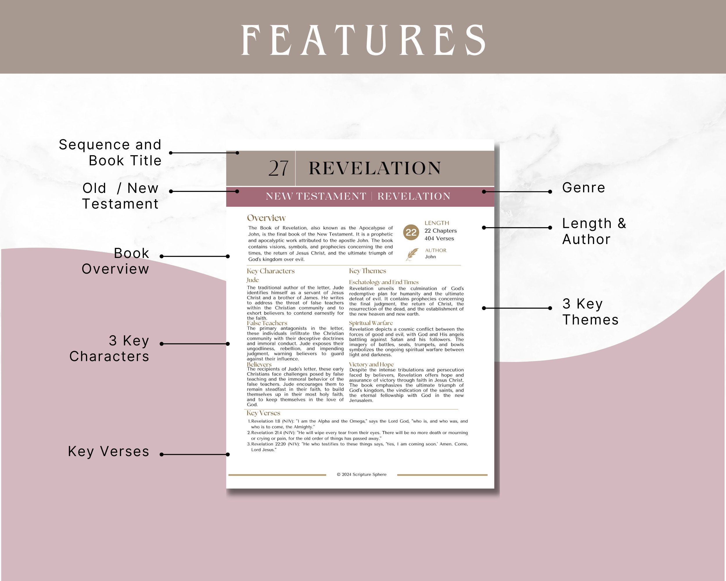 Book of Revelation Bible Study Guide | Printable Cheat Sheet & Bookmark ...