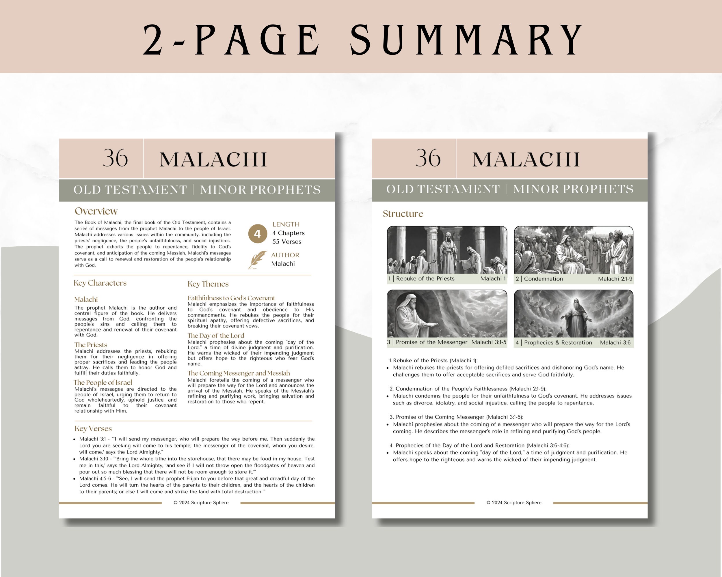 Malachi Bible Summary Printable Sheet Old Testament Summary Christian ...