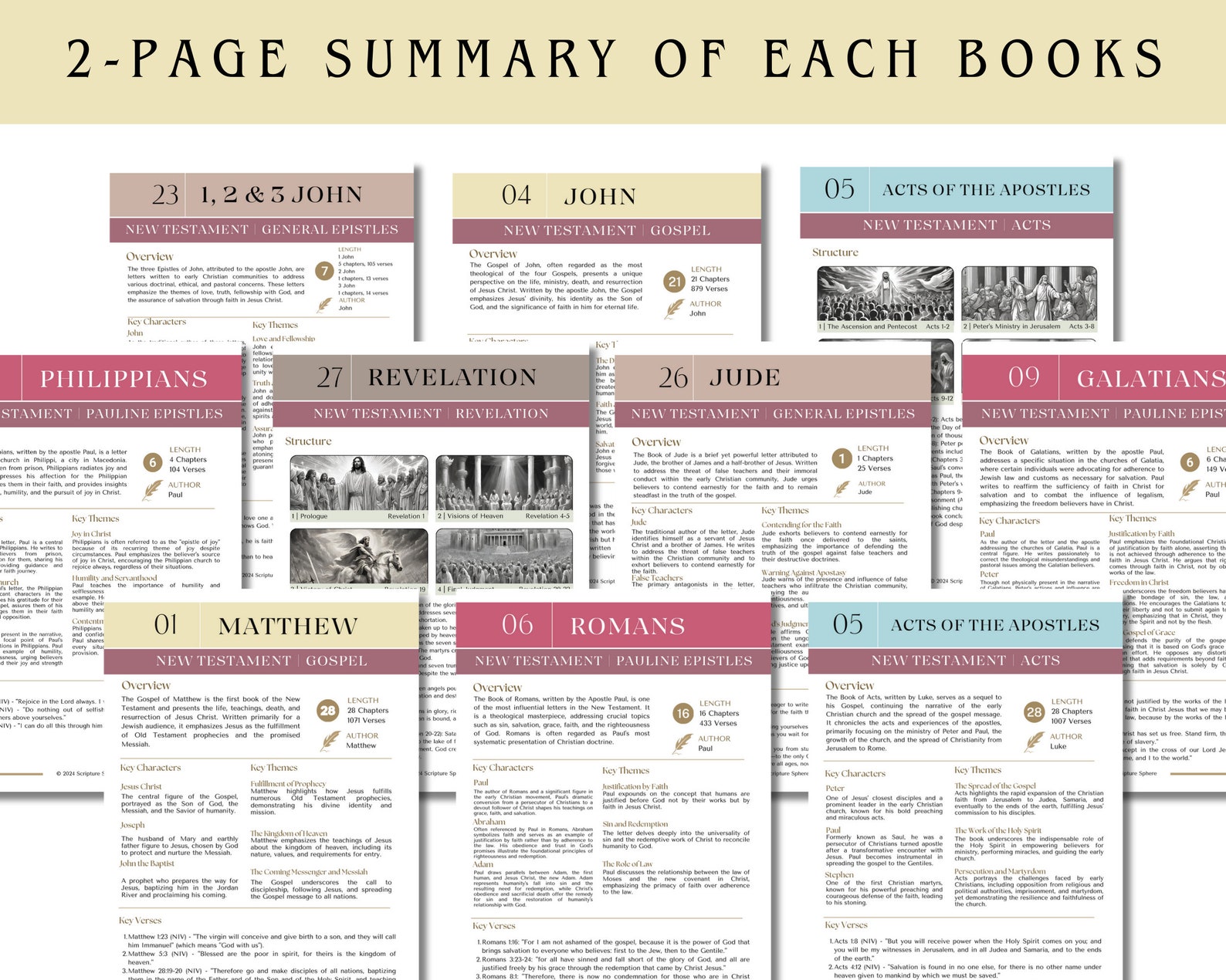 NEW TESTAMENT Bible Study Bundle Printable Cheat Sheet | New Testament ...