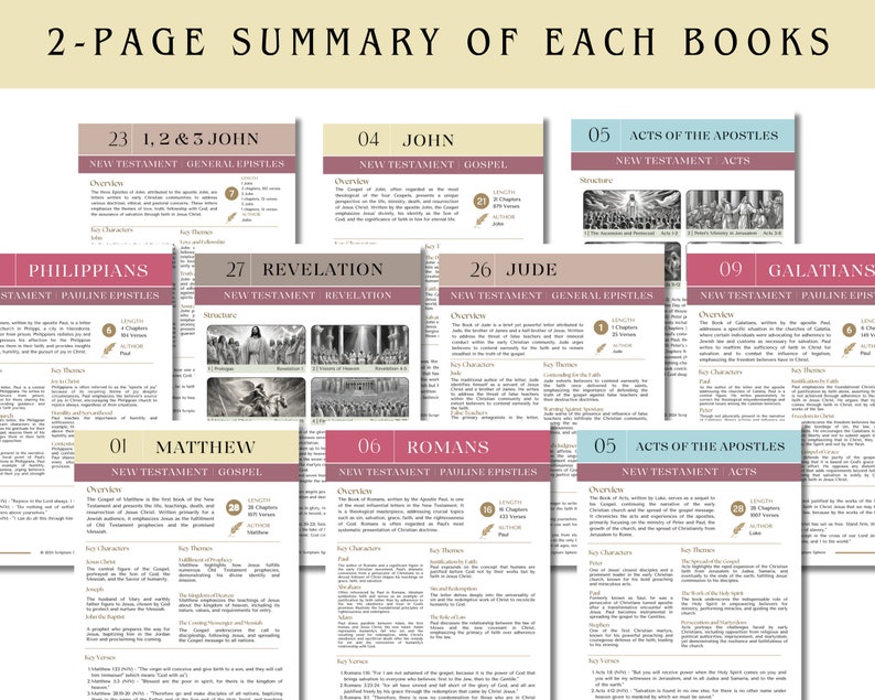 New Testament Bible Overview PDF | 27 Books Study Guide Printable ...