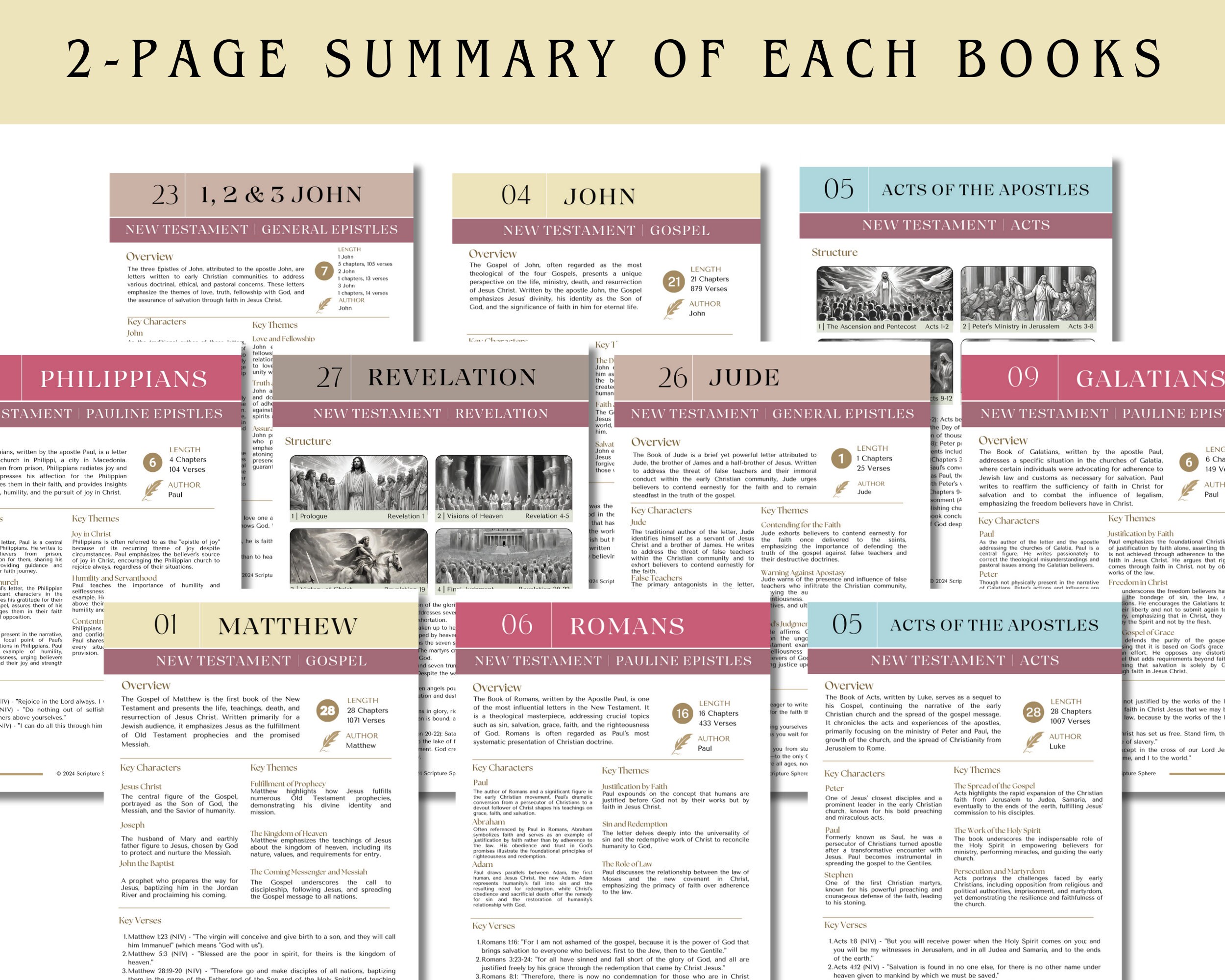 NEW TESTAMENT Bible Study Bundle Printable Cheat Sheet | New Testament Summary | Christian ...