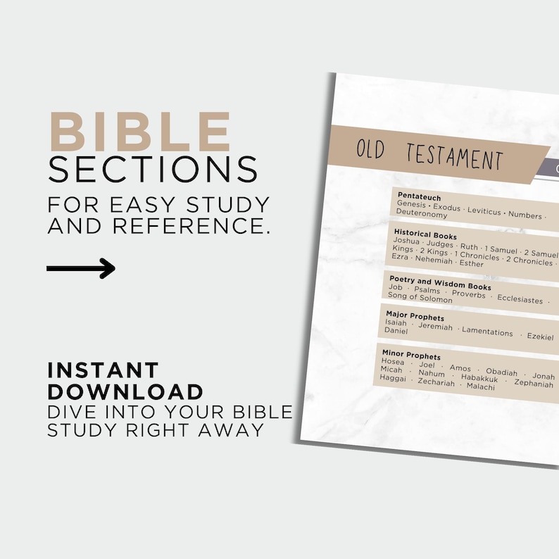 May include: A printable Bible study guide with the text "BIBLE SECTIONS FOR EASY STUDY AND REFERENCE." The guide lists the Old Testament sections, including Pentateuch, Historical Books, Poetry, Wisdom Books, and Prophets. The text "INSTANT DOWNLOAD" is also visible.