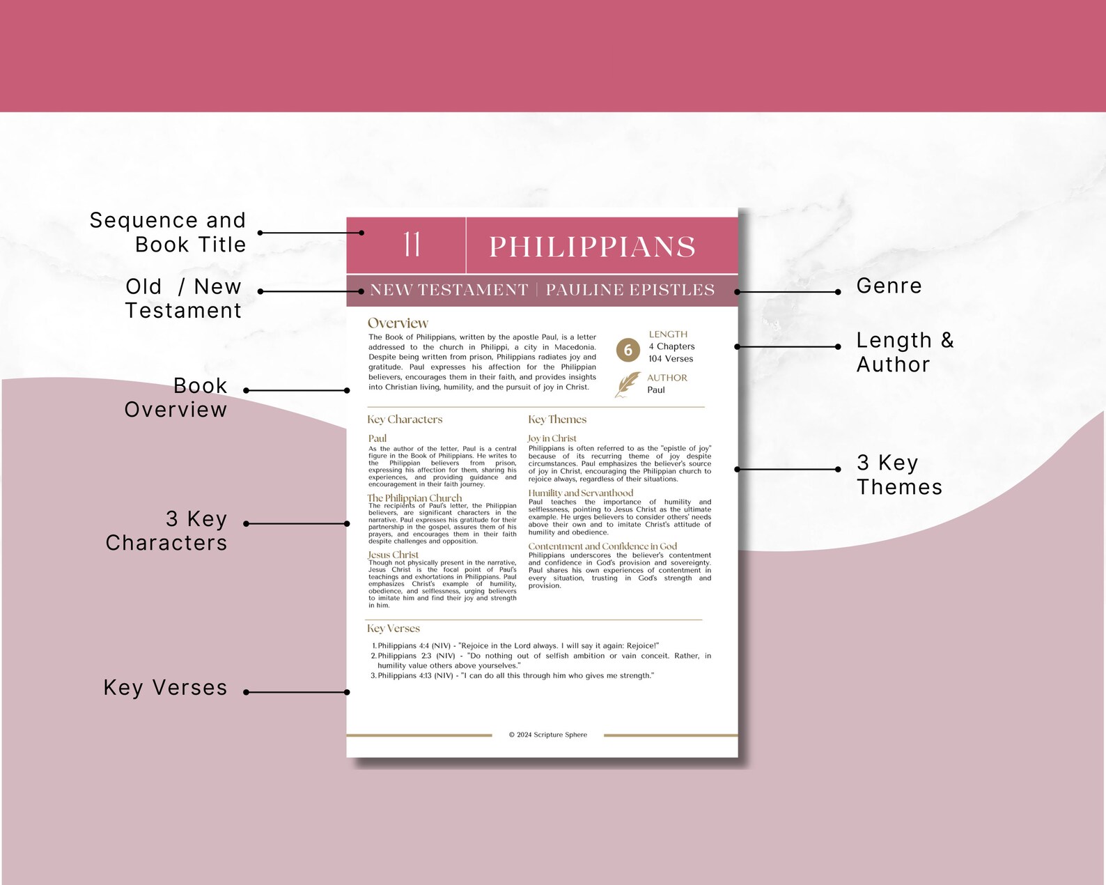 Philippians Bible Study Printable Cheat Sheet | Bible Summary | Christian Digital Bible Study ...