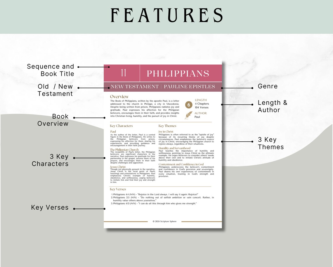NEW TESTAMENT Bible Study Bundle Printable Cheat Sheet New Testament ...