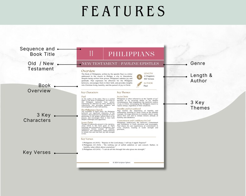 NEW TESTAMENT Bible Study Bundle Printable Cheat Sheet New Testament ...