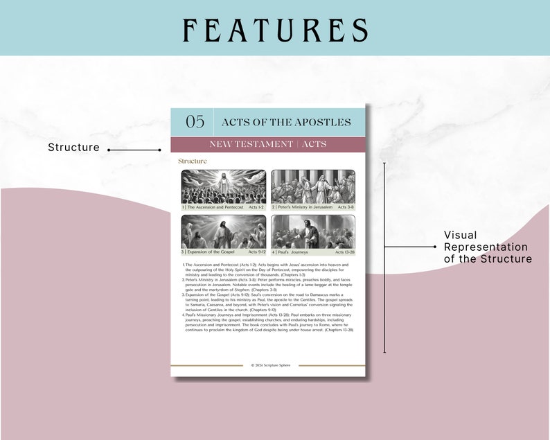Acts of the Apostles Bible Study Cheat Sheet (digital Download) - Etsy